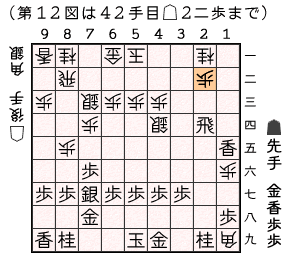 第１２図