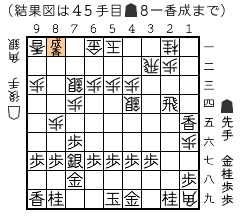 結果図