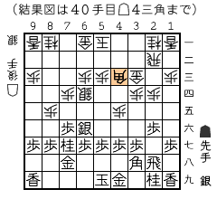 結果図