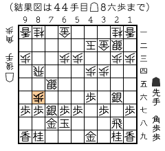 結果図