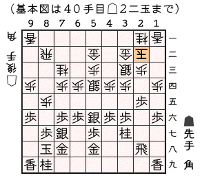 テーマ図