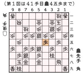 第１図