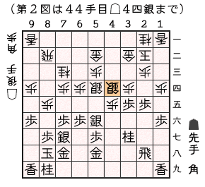 第２図