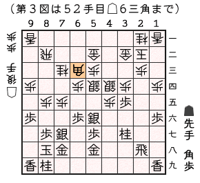 第３図