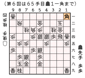 第６図