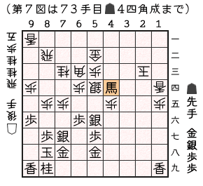 第７図