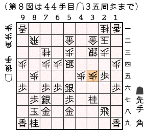 第８図