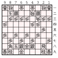 対抗型局面図