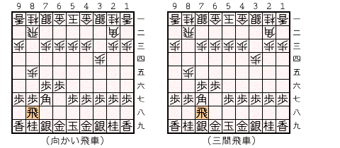 局面図