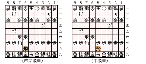 局面図