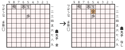 局面図