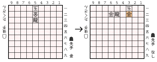 局面図