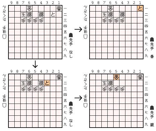 局面図