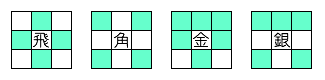 局面図