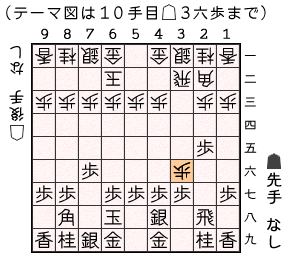 テーマ図