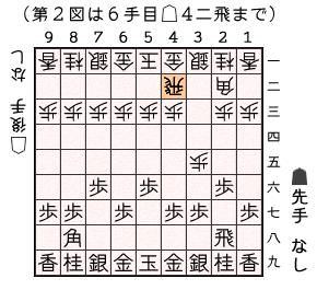 第２図