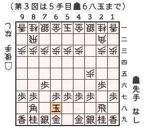 第３図