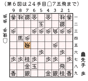 第６図