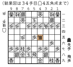 結果図