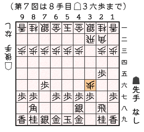 第７図