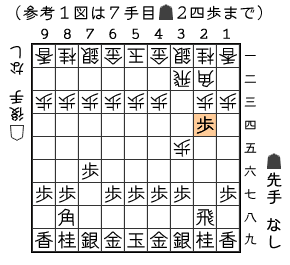 参考１図