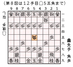 第８図