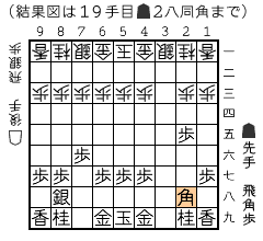 結果図