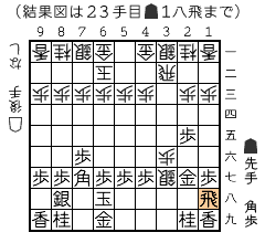 結果図