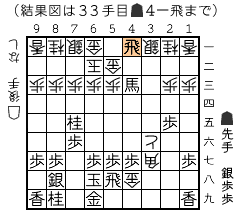 結果図