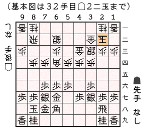 矢倉の駒組み（基本の32手） | 居飛車党宣言！