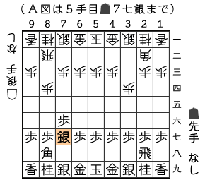 Ａ図