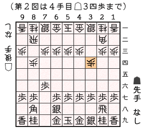 第２図