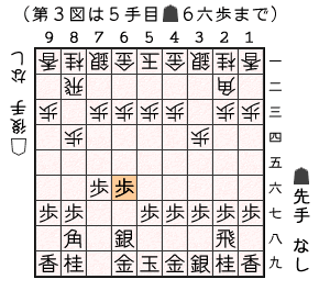 第３図