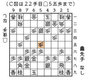 Ｃ図