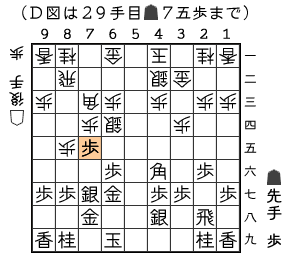 Ｄ図