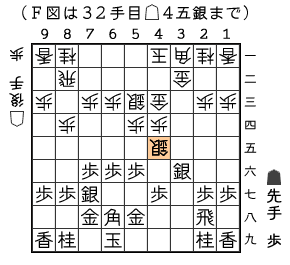 Ｆ図