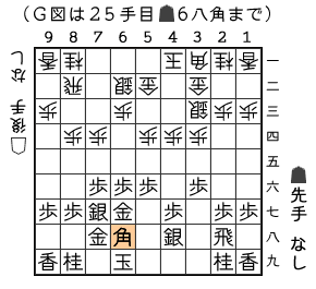 Ｇ図