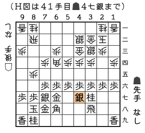 Ｈ図