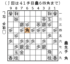 Ｊ図