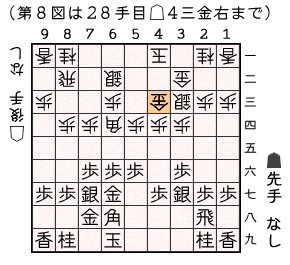 第８図