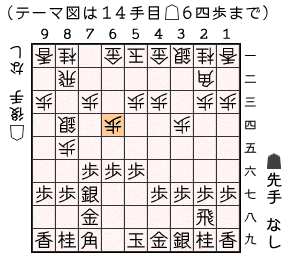 テーマ図