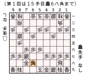 第２図