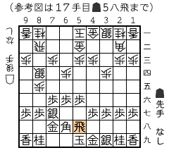 参考図