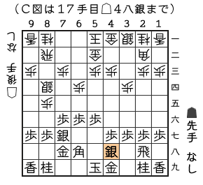 Ｃ図