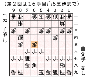 第２図