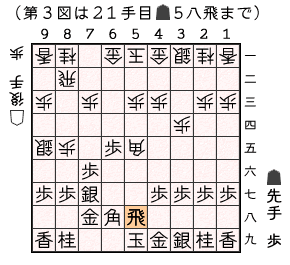 第３図