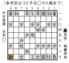 結果図