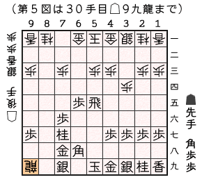 第５図