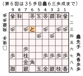 第７図