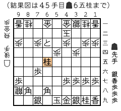 結果図